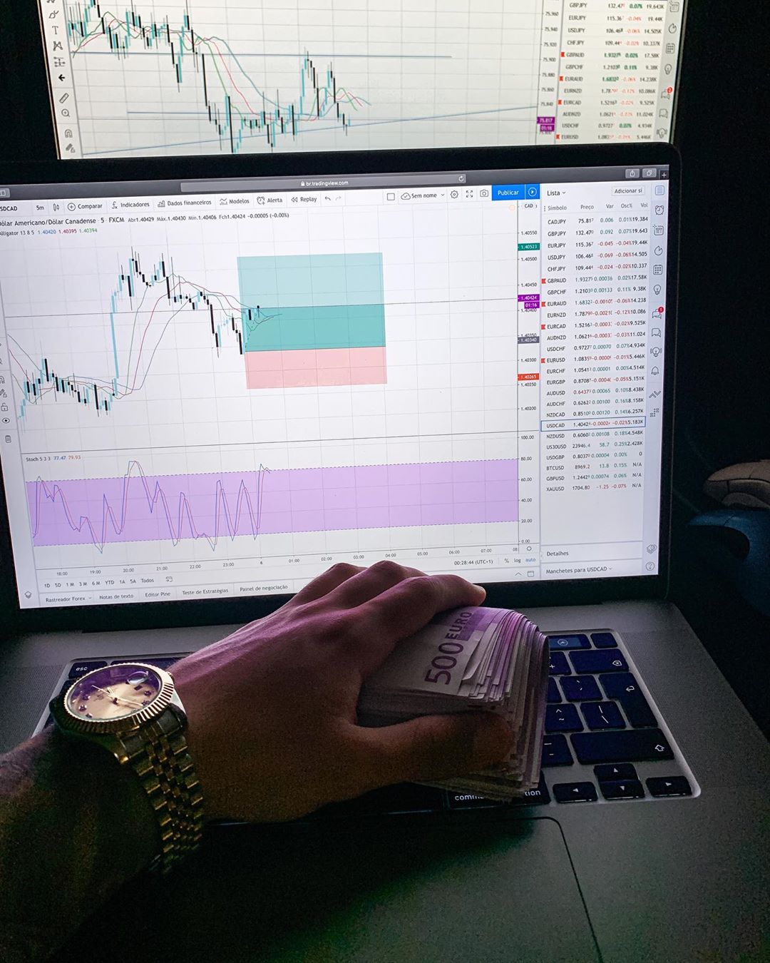 TradingView Chart on Instagram @fx_papi