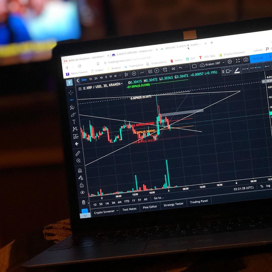 TradingView Chart on Instagram @tradinglifestylestore